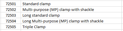 Triple Clamp